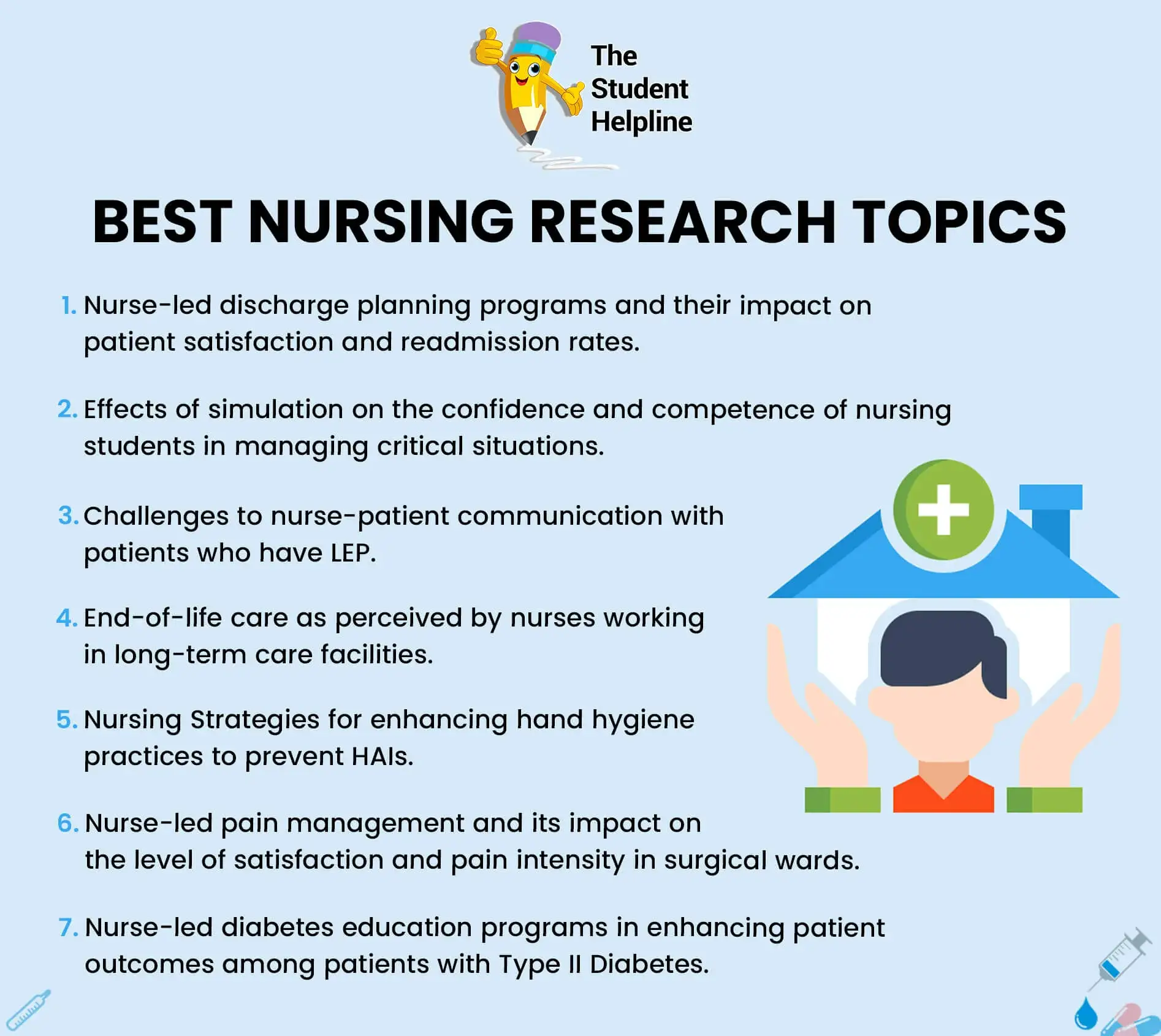 Best Nursing Research Topics